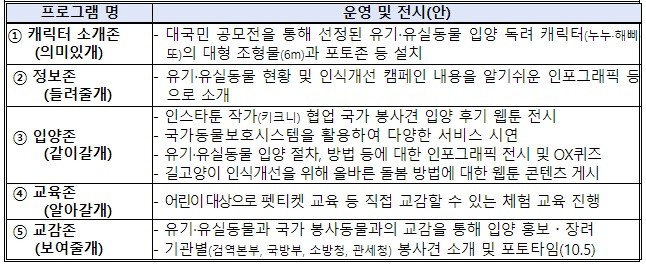 '가족의 발견(犬)' 행사 프로그램 / 출처 : 농림축산식품부